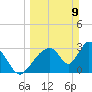 Chatham River entrance tide chart for Sunday, March 9, 2025