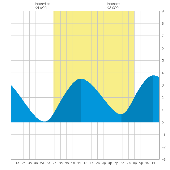 Chatham River entrance tide chart for Wednesday, April 23, 2025