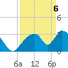 Chatham River entrance tide chart for Sunday, April 6, 2025