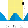 Chatham River entrance tide chart for Wednesday, April 9, 2025