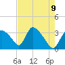 Chatham River entrance tide chart for Friday, May 9, 2025