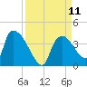 Chatham River entrance tide chart for Thursday, September 11, 2025