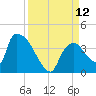 Chatham River entrance tide chart for Friday, September 12, 2025