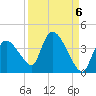 Chatham River entrance tide chart for Saturday, September 6, 2025