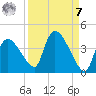 Chatham River entrance tide chart for Sunday, September 7, 2025