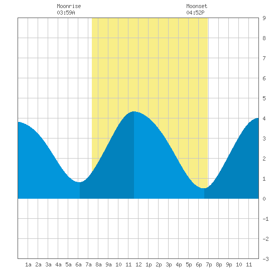 Chatham River entrance tide chart for Friday, October 17, 2025