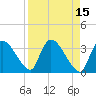 Chatham River entrance tide chart for Wednesday, April 15, 2026