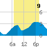 Chatham River entrance tide chart for Thursday, April 9, 2026