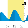 Chatham River entrance tide chart for Friday, May 15, 2026