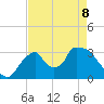 Chatham River entrance tide chart for Friday, May 8, 2026