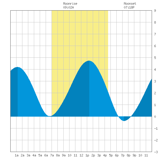 Stage Harbor tide chart for Friday, January 15, 2021