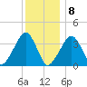 Stage Harbor tide chart for Friday, January 8, 2021