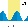 Stage Harbor tide chart for Monday, February 15, 2021