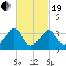 Stage Harbor tide chart for Friday, February 19, 2021