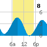 Stage Harbor tide chart for Monday, February 8, 2021