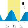 Stage Harbor tide chart for Tuesday, February 9, 2021