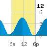 Stage Harbor tide chart for Friday, March 12, 2021
