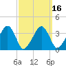 Stage Harbor tide chart for Tuesday, March 16, 2021