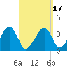 Stage Harbor tide chart for Wednesday, March 17, 2021