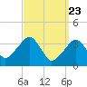 Stage Harbor tide chart for Tuesday, March 23, 2021