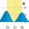 Stage Harbor tide chart for Saturday, March 6, 2021
