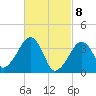 Stage Harbor tide chart for Monday, March 8, 2021