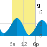 Stage Harbor tide chart for Tuesday, March 9, 2021