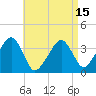 Stage Harbor tide chart for Thursday, April 15, 2021