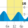 Stage Harbor tide chart for Friday, April 16, 2021