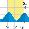 Stage Harbor tide chart for Wednesday, April 21, 2021