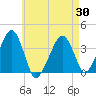 Stage Harbor tide chart for Friday, April 30, 2021