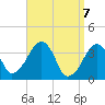 Stage Harbor tide chart for Wednesday, April 7, 2021