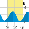 Stage Harbor tide chart for Thursday, April 8, 2021