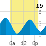 Stage Harbor tide chart for Saturday, May 15, 2021