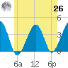 Stage Harbor tide chart for Wednesday, May 26, 2021