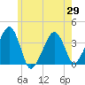 Stage Harbor tide chart for Saturday, May 29, 2021