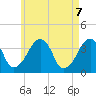 Stage Harbor tide chart for Friday, May 7, 2021