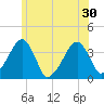 Stage Harbor tide chart for Wednesday, June 30, 2021