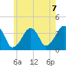 Stage Harbor tide chart for Monday, June 7, 2021