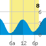 Stage Harbor tide chart for Tuesday, June 8, 2021