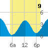 Stage Harbor tide chart for Wednesday, June 9, 2021