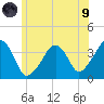 Stage Harbor tide chart for Friday, July 9, 2021