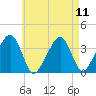 Stage Harbor tide chart for Wednesday, August 11, 2021