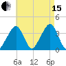 Stage Harbor tide chart for Sunday, August 15, 2021