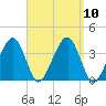 Stage Harbor tide chart for Friday, September 10, 2021