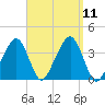 Stage Harbor tide chart for Saturday, September 11, 2021