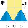 Stage Harbor tide chart for Monday, September 13, 2021