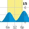 Stage Harbor tide chart for Wednesday, September 15, 2021
