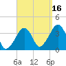 Stage Harbor tide chart for Thursday, September 16, 2021