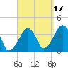 Stage Harbor tide chart for Friday, September 17, 2021